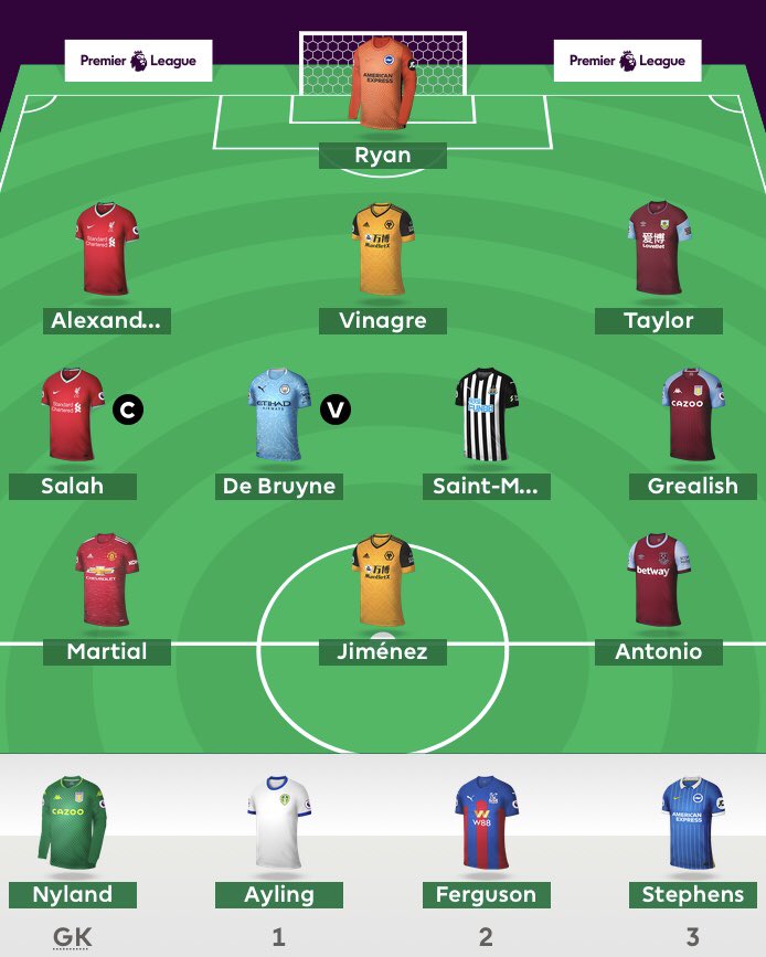  FPL 20/21 Team Structure + Strategy [Thread] 