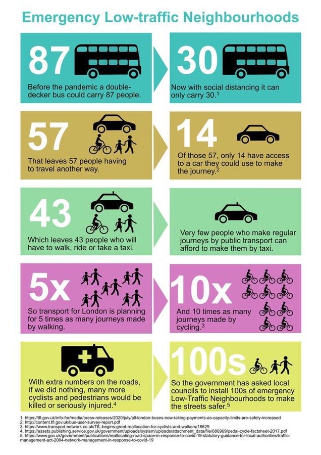 Why Low Traffic Neighbourhoods are being created at scale as a response to post-COVID travel crisis.