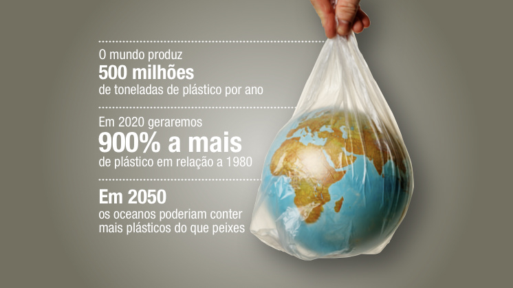 Brasil é o 4º maior gerador de lixo plástico no mundo. O país recicla apenas 1,28% do total produzido