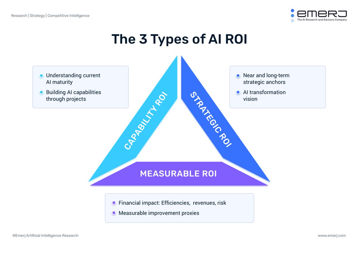 8/14Otherwise, IT’s near-term complaints/rebuttals can turn the tide on the entire project. If a project is strategic AND measurably beneficial, buying stakeholders will push back against IT’s resistance. If you promise only short-term results, no such push-back is likely.