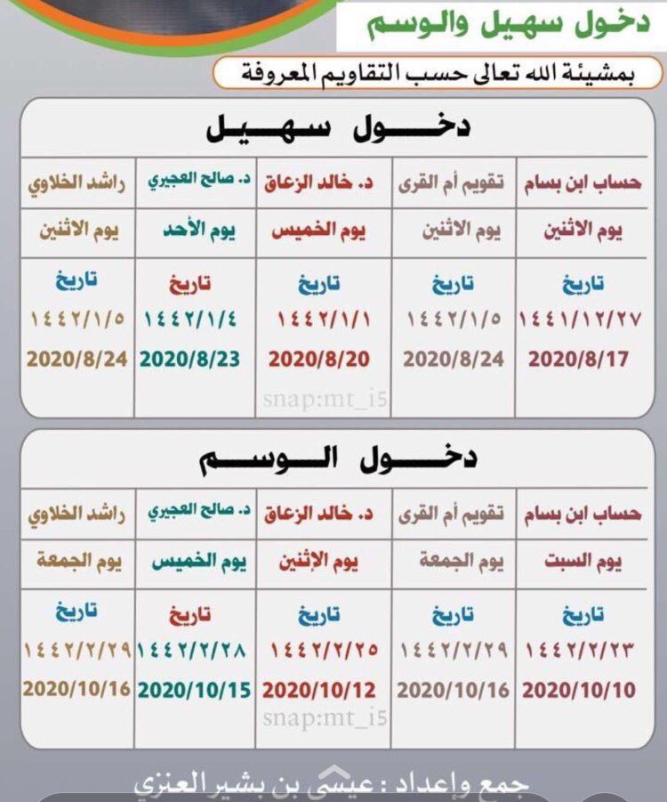 #سهيل
#الوسم

انا ارجح #الزعاق والله اعلم