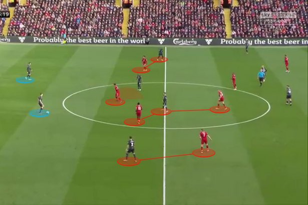 Davies & Kimmich and Trent & Robertson as duos respectively bomb on forward as attacking fullbacks but because of both teams’ high press. Bayern and Liverpool win the ball back in high area and, in hand, can create even easier goalscoring opportunities.