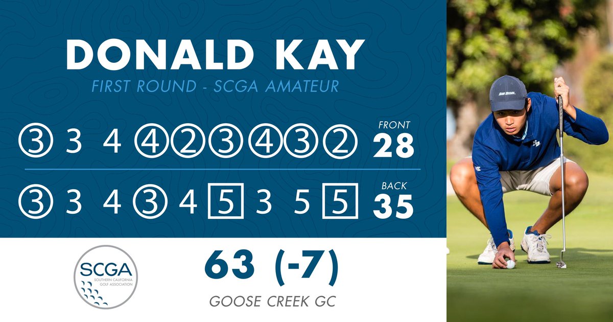 thescga's tweet photo. OH, KAY! The kid goes off for a course-record tying 7-under 63 during the first round of the 121st SCGA Amateur. He leads by three strokes. #SCGAAM https://t.co/X2Lb4blXVS