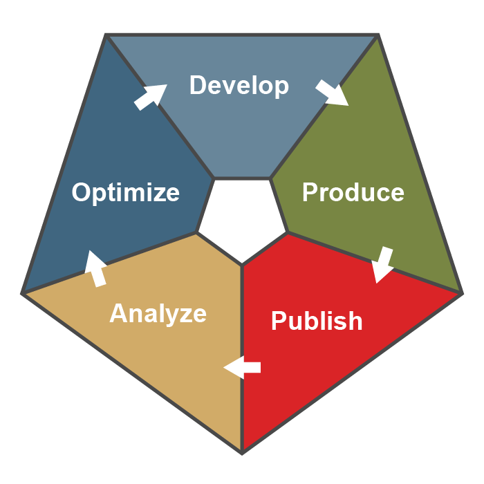 flowsparkmedia's tweet photo. Creating and publishing video can be a  time-consuming and frustrating experience. We can help! Our signature 5-step process ensures you are getting the most bang for your video dollar. Learn more at https://t.co/xH6FoZCl8l. #videoproduction #videoproductionnyc https://t.co/9cVuyBvjLt