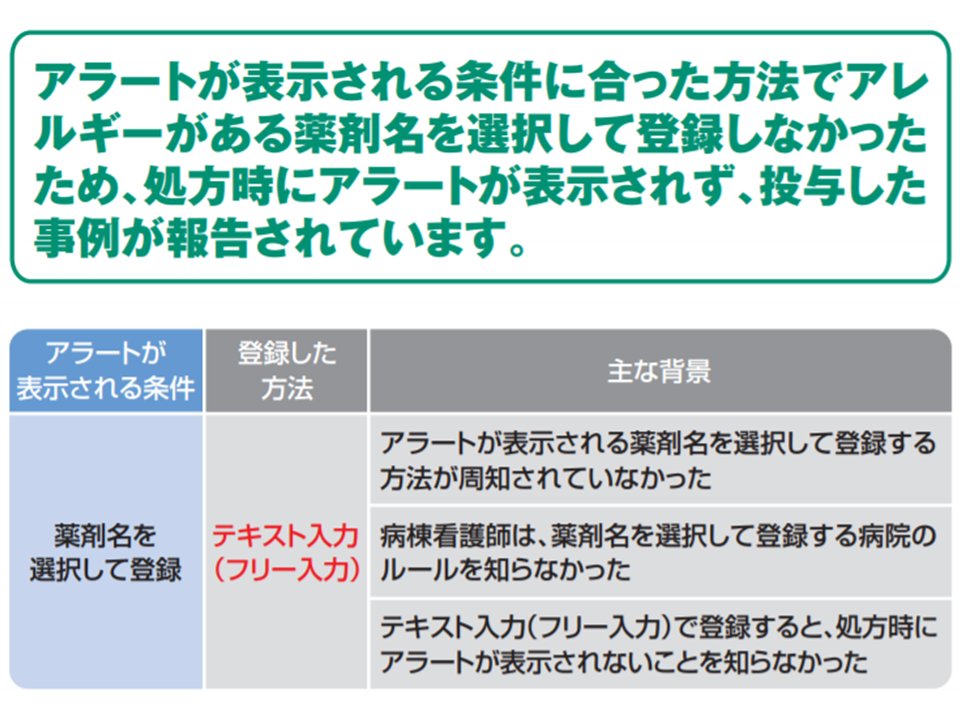 Gemmed 旧メディ ウォッチ A Twitter 電子カルテに 当該医薬品を処方した場合 アラートが表示される 正しい方法でアレルギー情報が登録されず 患者に アレルギーがある薬剤 が投与される事故が散発 正しい方法で情報登録せず アレルギーある薬剤が投与
