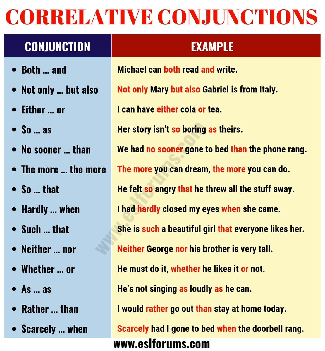 Conjunction Sentences Worksheets