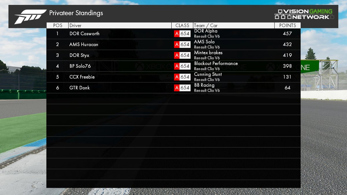 VisionGamingNetwork tweet media