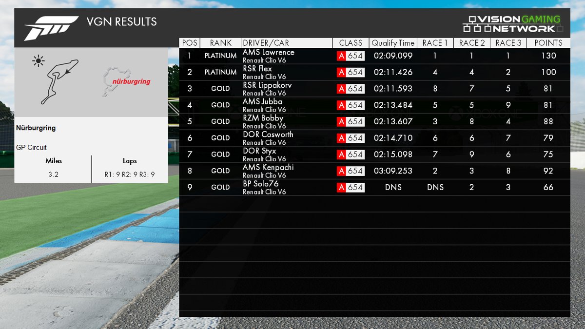 VisionGamingNetwork tweet media