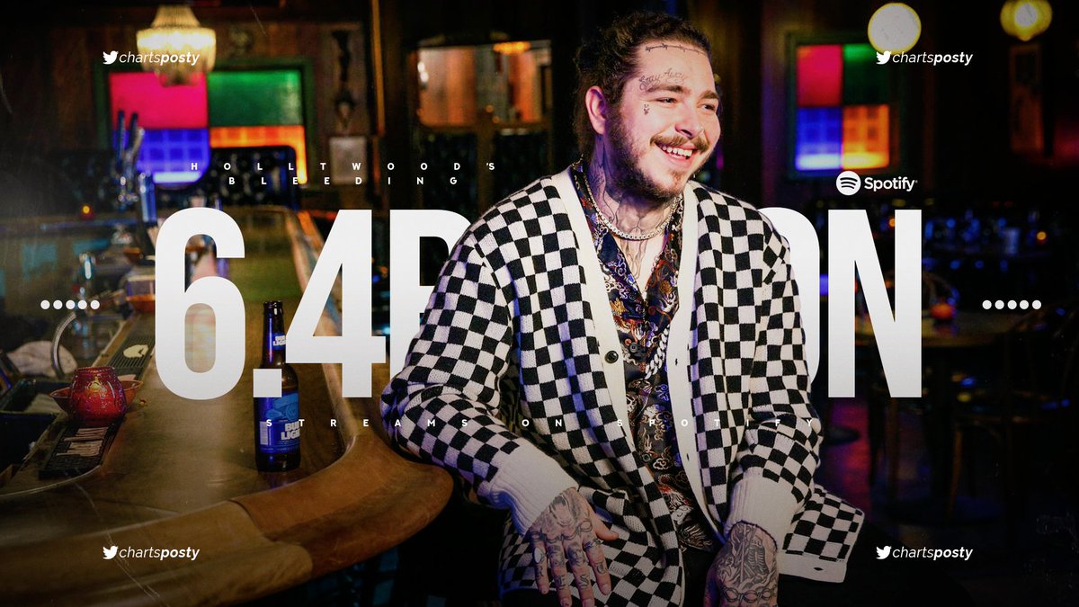 ChartsPosty's tweet photo. .@PostMalone’s “Hollywood’s Bleeding” has reached 6.4 billion streams on Spotify. It’s his second album to achieve this. https://t.co/9cj3vNwvbu