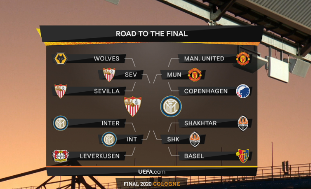 virgin media europa league final