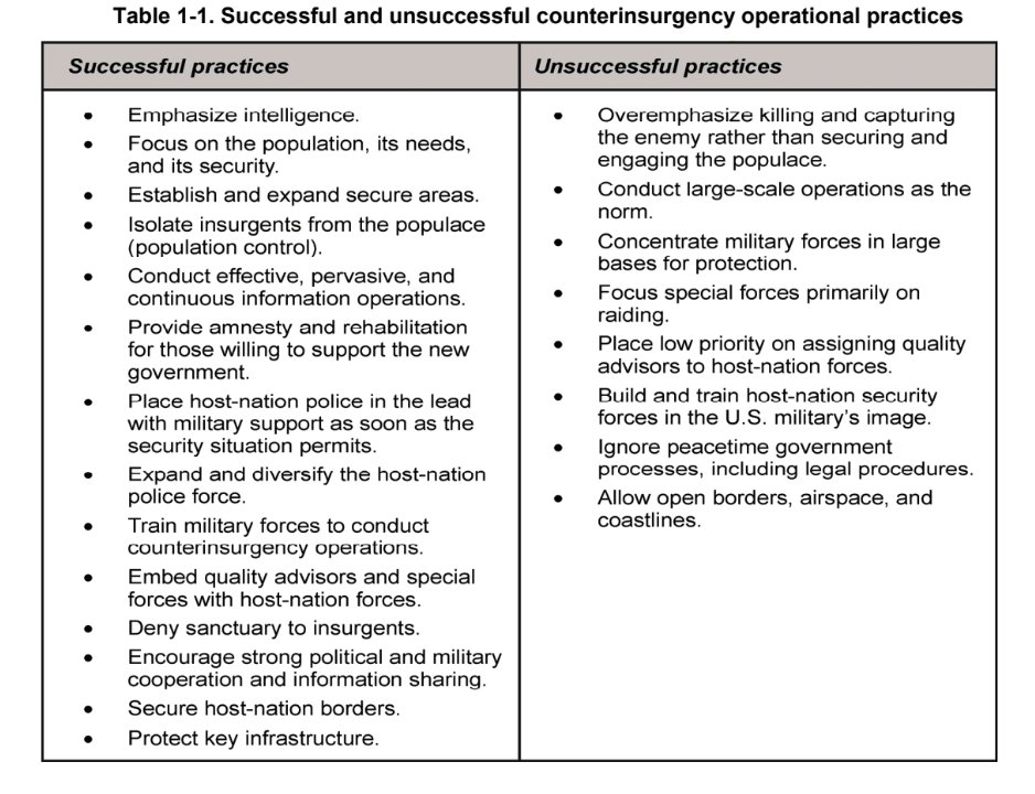 They end and summarize this chapter with the following chart titled "Successful and unsuccessful counterinsurgency operational practices." (p.51) Which I think is worth giving a solid look over.