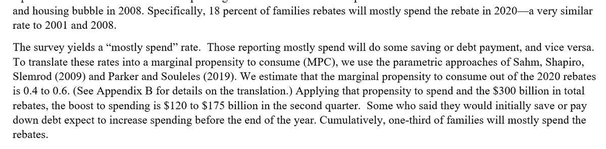 but wait only 20% said "mostly spend" ... that's not much. ah but, many who mostly save or pay off debt, spend some AND some use rebates as down payment on big stuff, like a car ... adds up. we estimate that 40 to 60 cents of every rebate dollar spent = $120 to $175 BILLION