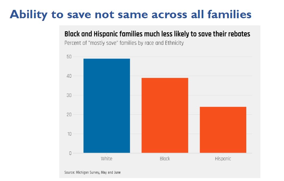 as with everything in this godforsaken world, Black and Hispanic families were least able to use the extra money to prepare for the worst. they started out with less savings, they were unable to save their rebates, and they will come out of this crisis with less savings