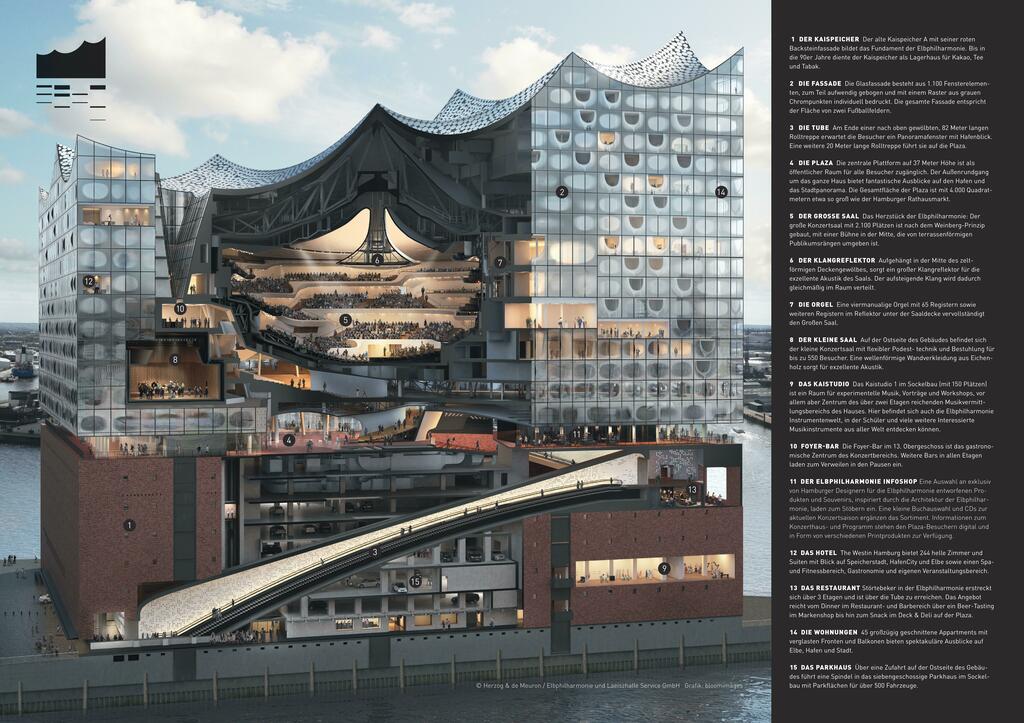 Wimmelbilder_'s tweet photo. Hamburg Elbphilharmonie [Herzog &amp; de Meuron]

Zoom-in over here: https://t.co/F3uSTl2OJf https://t.co/IkGi8yif6q