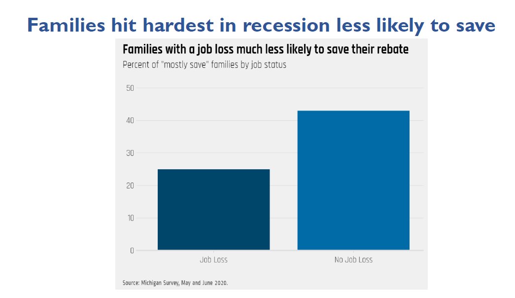 common theme to everything we have lived since March? WHAT IS HAPPENING?? WHEN WILL IT STOP?? fear of losing your job, fear of a wage cut, fear of getting sick ... leads people to stash money away. we saw that BUT NOT FOR THOSE WHO HAD NOT BEEN HIT HARDEST
