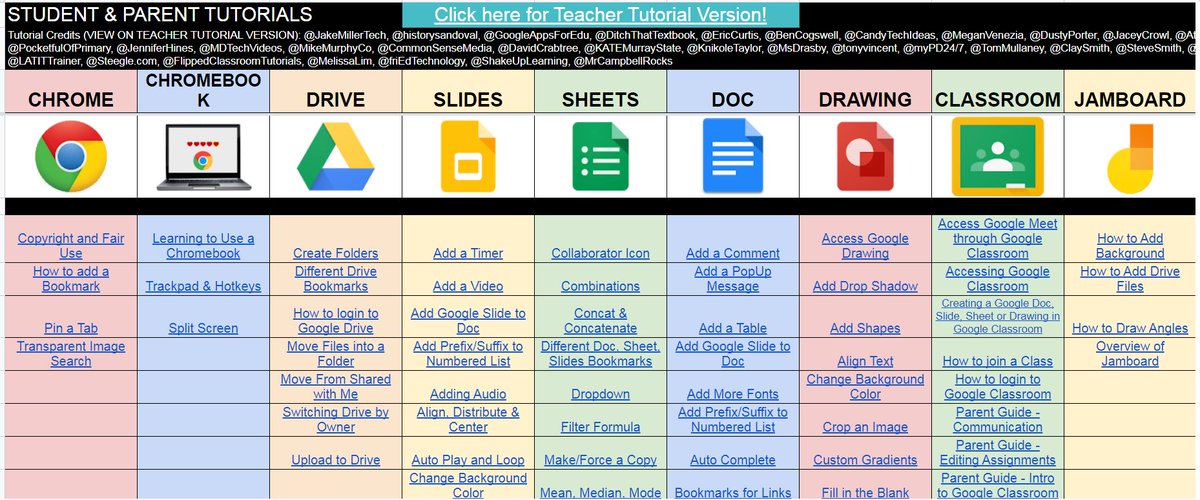 cabotsd's tweet photo. How cool is this? Check out these student/parent tutorials on various Google applications. For example, learn how to use a Chromebook, access Google Meet through Google Classroom, etc. There is even a Teacher Tutorial version! 
https://t.co/4awUmDYJfA https://t.co/wNPz3WAlT2