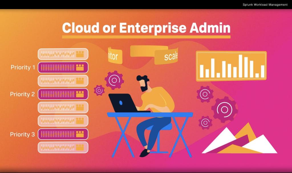 Struggling to align your Splunk resources with your biz objectives? Struggle no more — Splunk #WorkloadManagement allows you to efficiently allocate resources to various workloads and manage them through their lifecycle. Learn more here: splk.it/2YcMi1A #DataToEverything