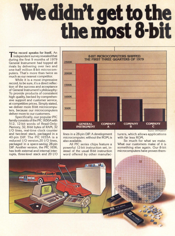 very early PIC microcontroller ad from 1980.