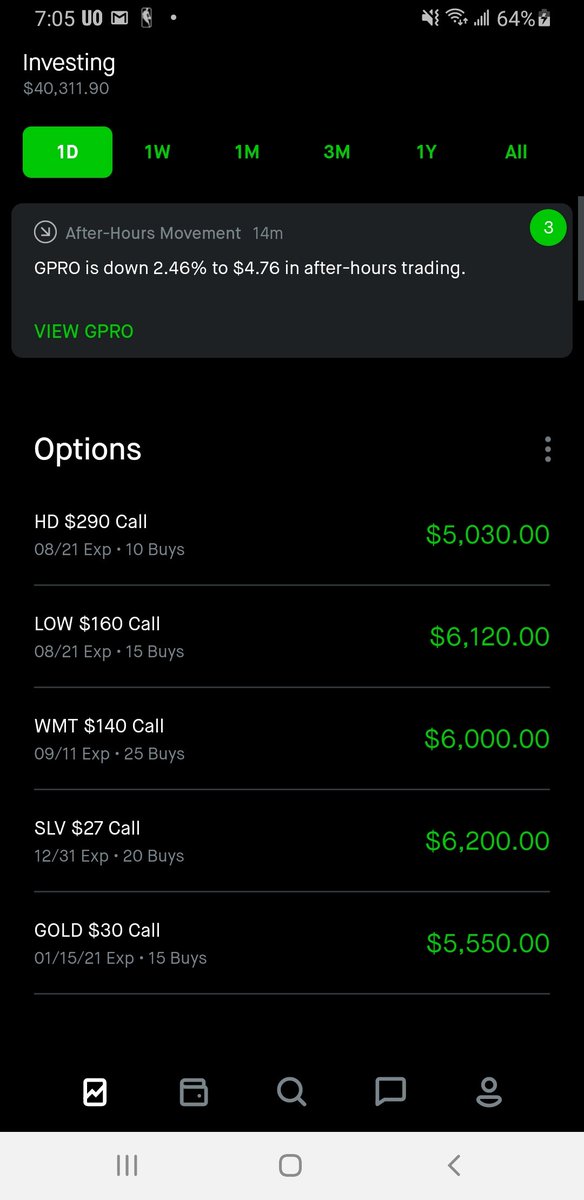 StoncEngine's tweet photo. Hopped in some calls before closing. Looks like a good opening tomorrow
#homedepot #lowes #walmart #gold #silver #longterm #shortterm #options #turtlethoughts #turtlevaluations https://t.co/Tr4yWiAIDE