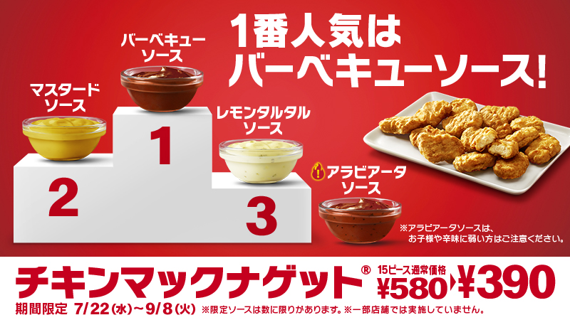 マクドナルド チキンマックナゲット ソースの人気投票結果を発表します 栄光の１番人気に選ばれたのは バーベキューソース たくさんの投票ありがとうございました 期間限定の アラビアータソース レモンタルタルソース もぜひ