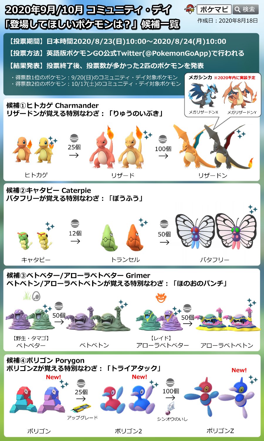 ポケモンgo攻略情報 ポケマピ 年9月 10月のコミュニティ デイ対象ポケモンは投票で決定 投票期間 日本時間 8 23 日 朝10時 8 24 月 朝10時 投票方法 英語版公式twitter Pokemongoapp で投票 候補 ヒトカゲ キャタピー