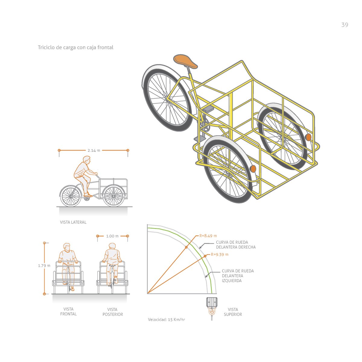 TRICICLOS EN MANUALES DE MOVILIDADLos triciclos son un vehículo propio de nuestras ciudades y la infraestructura debe considerarlos. En el IV Tomo del Manual de  @ciclociudades de  @ITDPmx aparece esta ilustración que ayuda a planear entornos triciamigables.