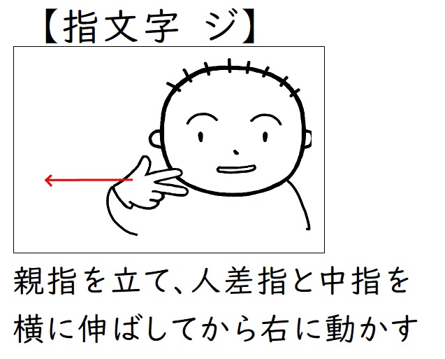 イラスト手話コーラス On Twitter ５ レンジ 電子レンジ 左手で電子レンジ本体の角を 右手でターンテーブルを表します