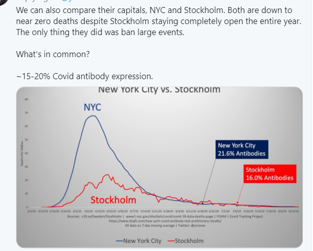 That error for Sweden isn't huge, but it's not small. But I'm not sure it really matters. Data can be messy. Next up, let's look at capital cities.