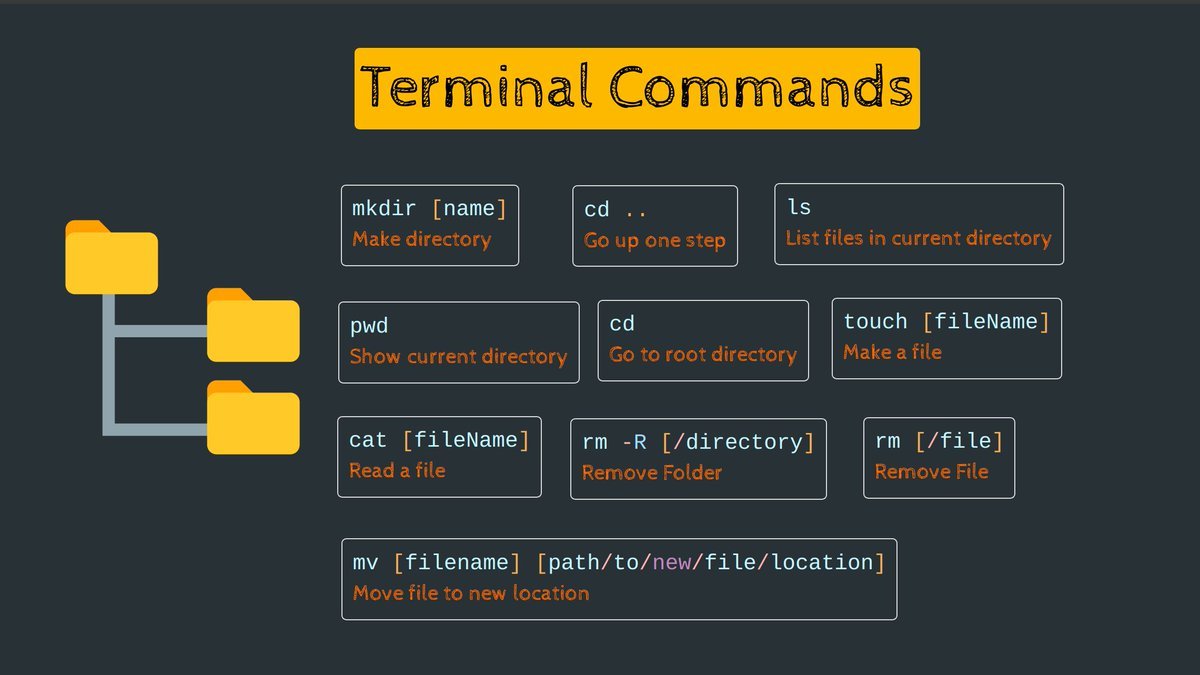 Dev commands. Command Terminal. Terminal Commands list. Terminal.exe.