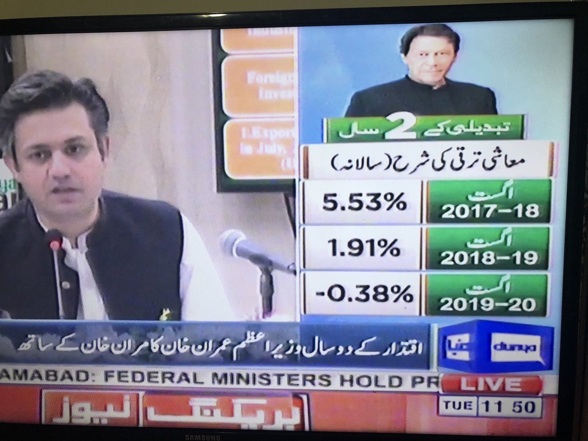 SalmaButtPMLN's tweet photo. مُلکی معيشت کی تباہی کے سٹالوارٹ ٹيلی ويژن پہ اپنی مہارت کا ڈنکا بجاتے ہوئے:
ترقی کی شرح 2018 ميں %5.5 سے صرف 2 سال ميں %0.38- پہ پہنچا دی۔ نئے پاکستان ميں عوام کے لئے آٹا اور چينی بھی معمہ بن گئے۔ #PTIGovernment ⁦@MaryamNSharif⁩ https://t.co/03FS5hPtJq