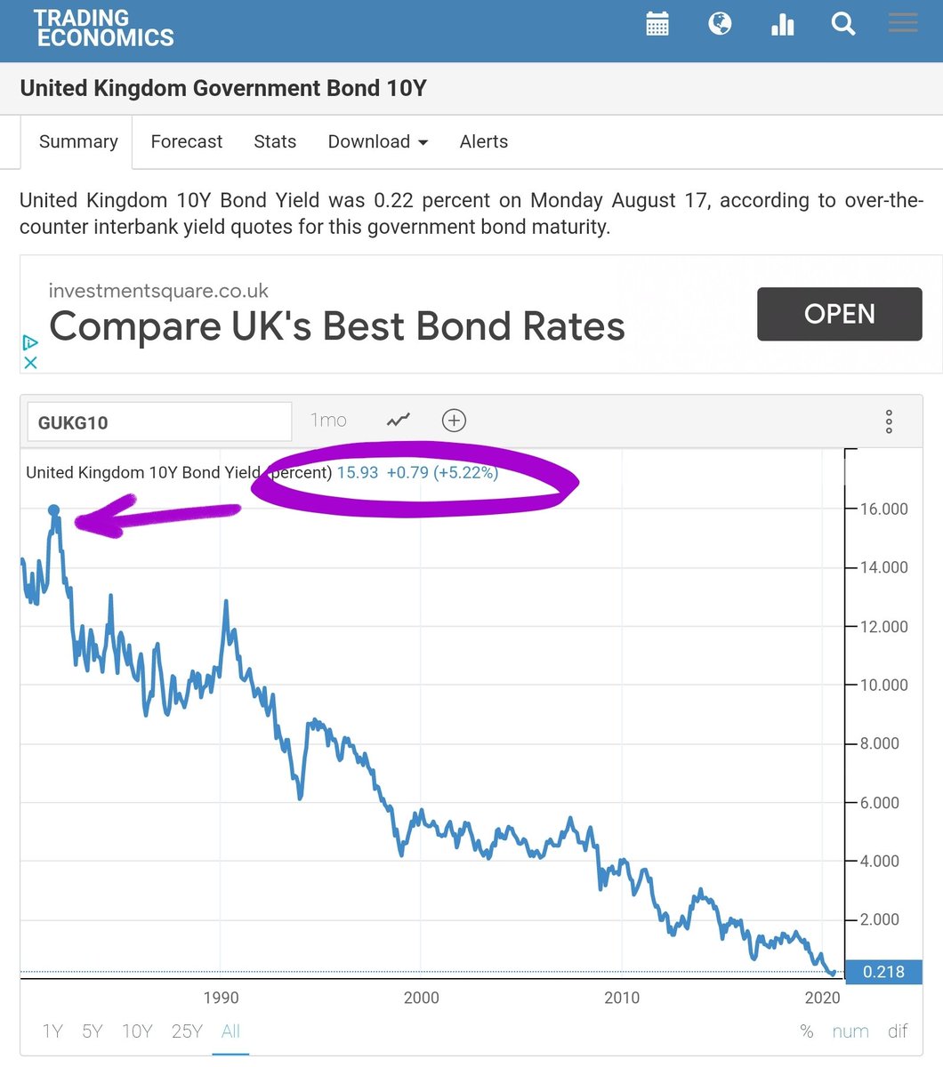 But it was not ever so. Back in September 1981 that same rate was near as spit 16%.I wonder what a 5yr fix (and the monthly payment) would have been then?