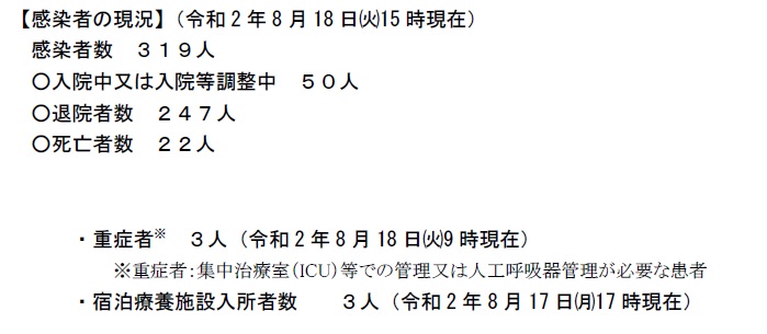富山県広報課 新型コロナウイルス感染症情報 県内において 感染者が確認されています 50歳代 男性 魚津市 50歳代 男性 富山市 60歳代 女性 富山市 70歳代 女性 富山市 歳代 女性 富山市 8 18 15時現在 感染者数 累計 319名 患者等発生状況 富山県広報課 新型コロナウイルス感染症情報 県内において 感染者が確認されています 50歳代 男性 魚津市 50歳代 男性 富山市 60歳代 女性 富山市 70歳代 女性 富山市 歳代 女性 富山市 8 18 15時現在 感染者数 累計 319名 患者等発生状況