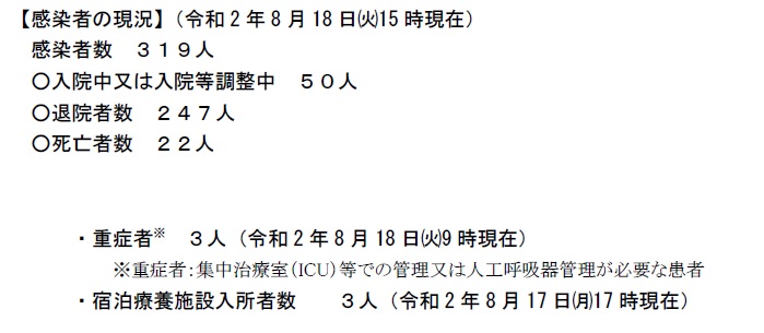 富山県広報課 新型コロナウイルス感染症情報 県内において 感染者が確認されています 50歳代 男性 魚津市 50歳代 男性 富山市 60歳代 女性 富山市 70歳代 女性 富山市 歳代 女性 富山市 8 18 15時現在 感染者数 累計 319名 患者等発生状況