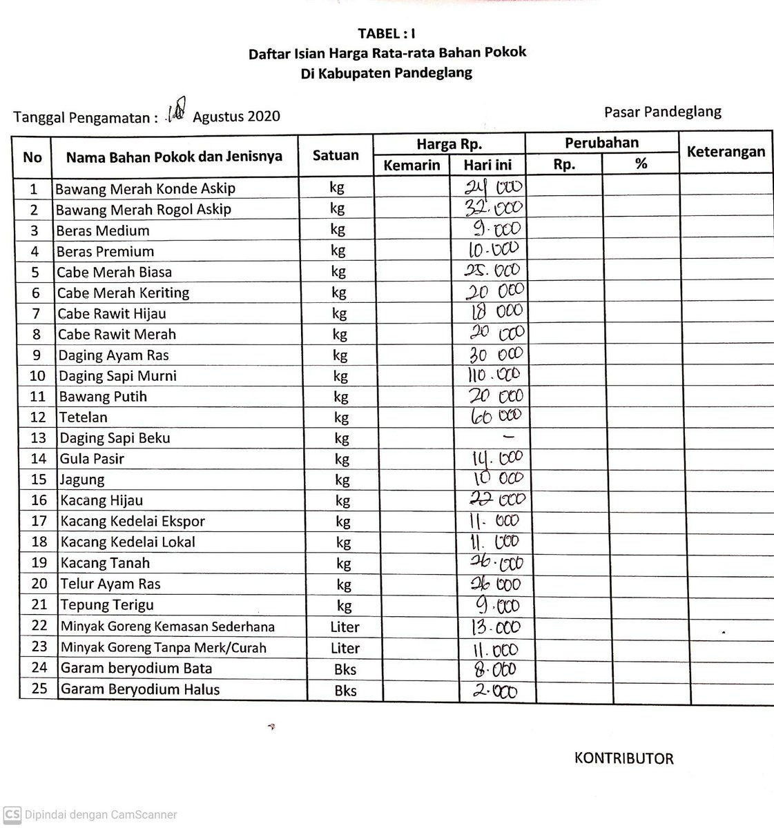 IndagPandeglang's tweet photo. Harga Bahan Pokok di Pasar Pandeglang 18 Agustus 2020 https://t.co/WbV3l2vwwV