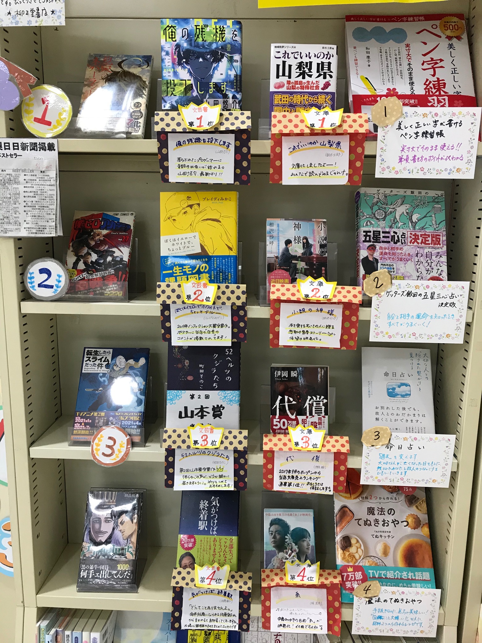 柳正堂書店甲府昭和iy店 Twitterissa 売上ランキング 8 11 17 文芸 俺の残機を投下します ぼくはイエローでホワイトで ちょっとブルー 52ヘルツのクジラたち 気がつけば 終着駅 文庫 これでいいのか山梨県 柳正堂書店甲府昭和iy店 Twitterissa 売上ランキング 8 11 17 文芸 俺の残機を投下します ぼくはイエローでホワイトで ちょっとブルー 52ヘルツのクジラたち 気がつけば 終着駅 文庫 これでいいのか山梨県