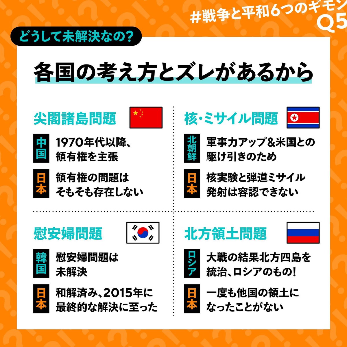 No Youth No Japan On Twitter 戦争と平和 6つのギモンに答えてみた どうして周辺国と問題があるの 一人一人の考え方が違うように 国にも異なる立場や物事の見方がある 過去の歴史が大きく関わることもある 平和 は一国だけではつくれないから