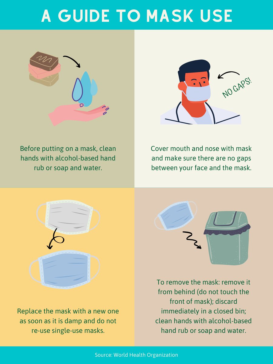 Hunan_Triplex's tweet image. A guide to mask use