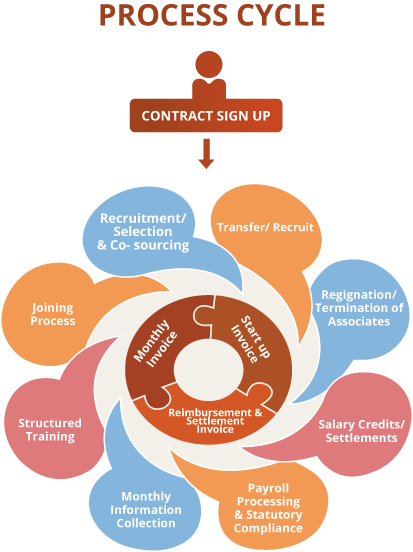 super_seva's tweet photo. Hire staff when you need , SuperSeva offering need based contract staffing with most efficient HR process

Call : 9686999844 or email : rafik@superseva.com for discussion on your contract staffing requirement 
https://t.co/JI36EVMxDB
 #payroll #staffing #hiring #recruitment https://t.co/In0g6ozHZh