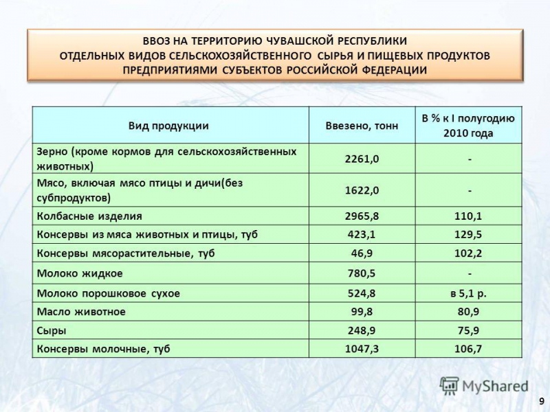 культуры сельского хозяйства список. пищевая промышленность центральной черноземского района. сельское хозяйство. первичное сырье примеры. продукция животноводства в сельском хозяйстве.