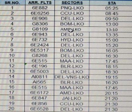 lkoairport's tweet photo. #Updates_Domestic_Flights
#LucknowAirport
#18Aug2020 
#Domestic_flights_schedule 
@AAI_Official
@aaiRedNR 
#FlySafe https://t.co/CDu9YgYg1Q