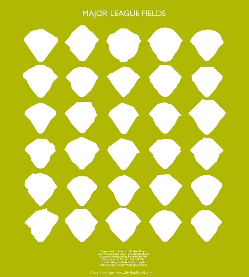The tests used for college admission in the united states are standardized in the same way that MLB fields are standardized (meaning standardized in theory but not in practice)