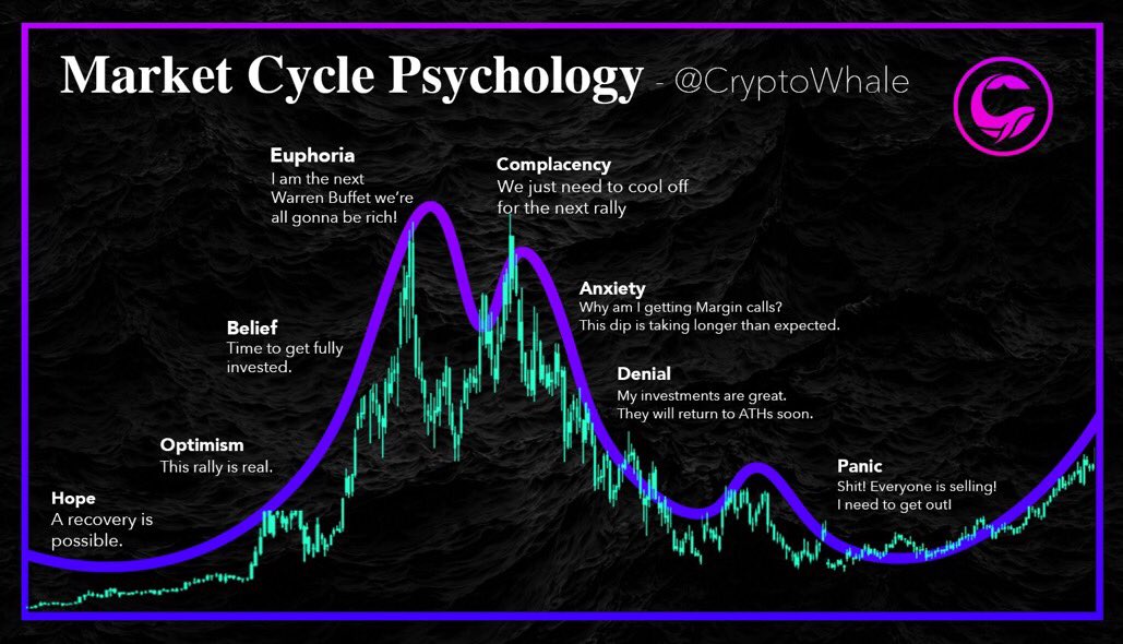 4. Mania PhaseMedia shouts far and wide. Average investors catch wind that something big is happening and they want in. The price starts to go up, and inexperienced investors think it will keep going up forever. Your parents are now listening to the band.