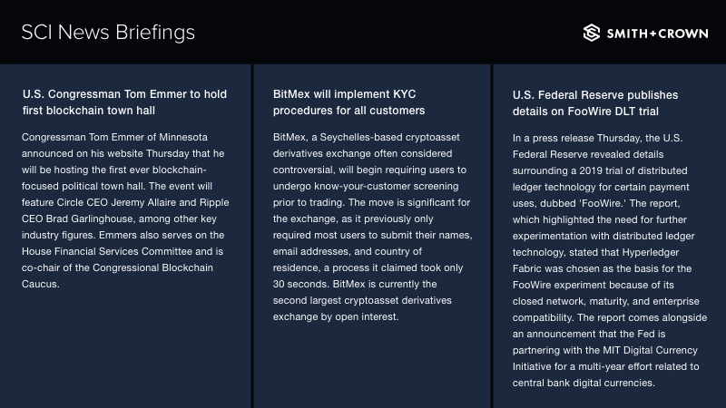 SCI News: 
• U.S. Congressman Tom Emmer to hold first blockchain town hall
• @BitMex will implement KYC procedures for all customers
• U.S. Federal Reserve publishes details on FooWire DLT trial

sci.smithandcrown.com