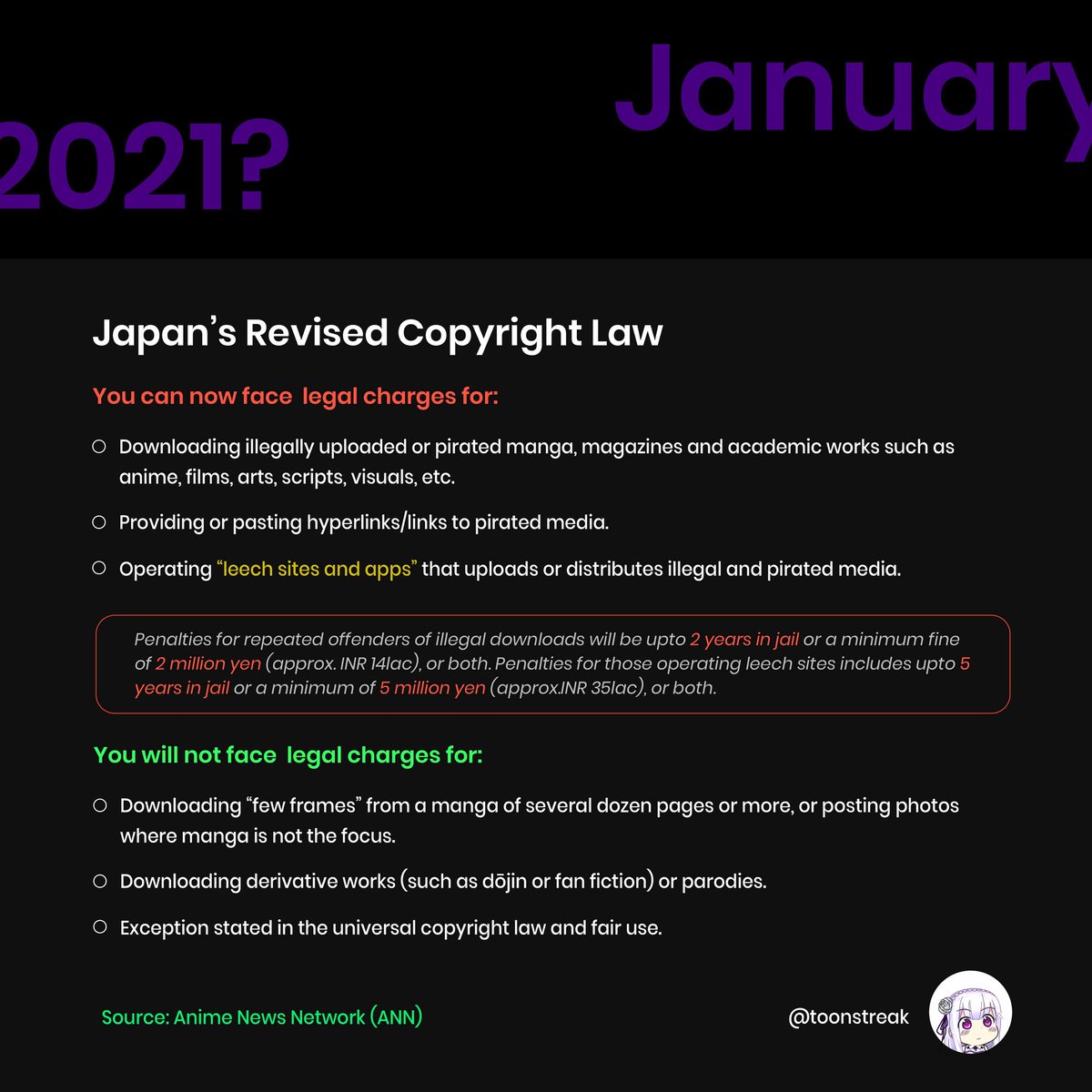 toonstreak's tweet photo. What will happen on January 2021?

Japan's revising their copyright law and these changes will take place by the end of 2020.

These laws are needed in order to protect the Anime and Manga industry.

#anime #manga #otaku #japan #japancopyrightlaw #kissanimeshutdown #toonstreaker https://t.co/bg09sjQY9Z