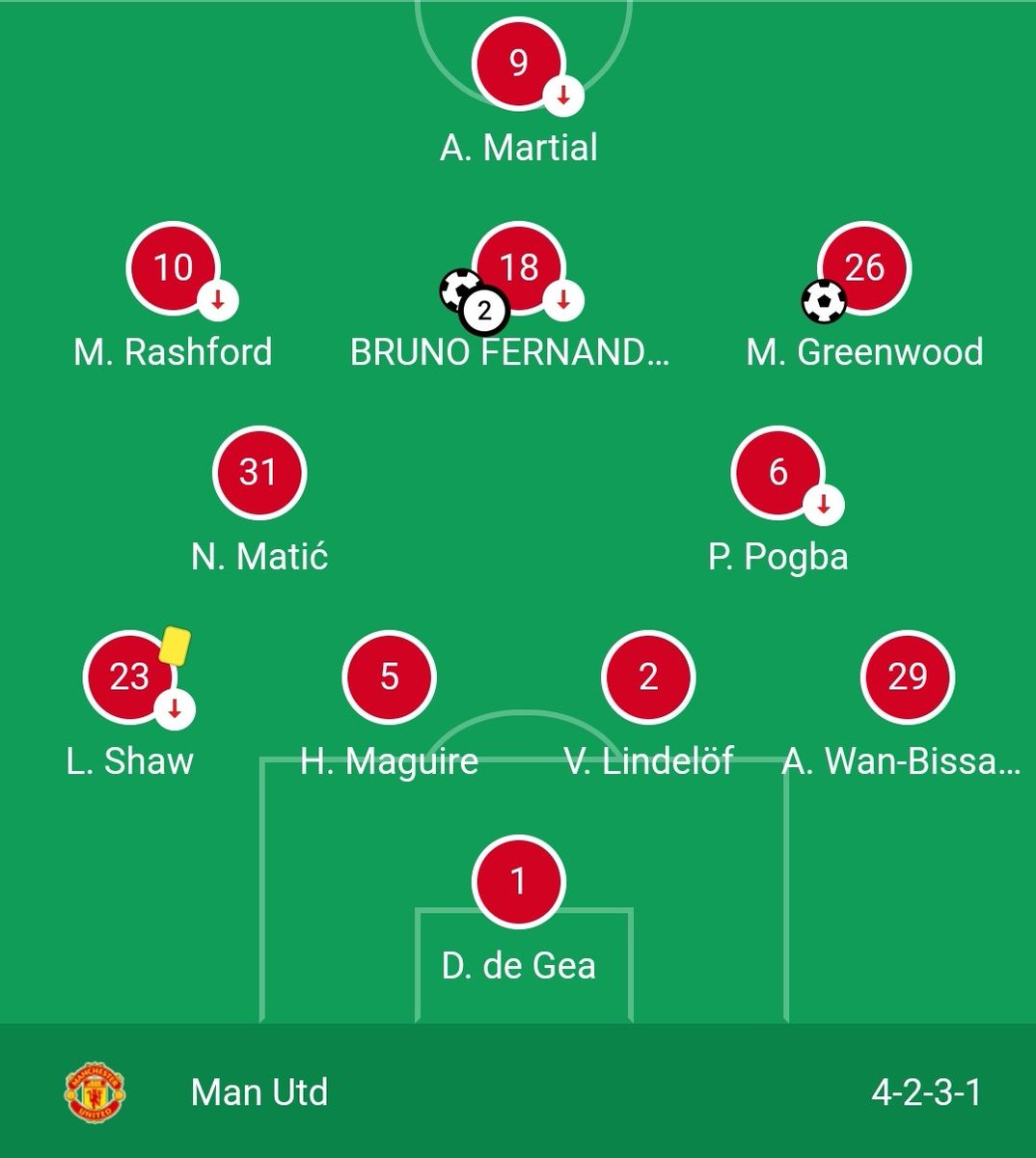 This system is not shit. We can press very good. If we want doing it whole season we need Sancho and better squad depth. Ed need get players Ole need if he don't get we will just have good start and then be tried because of shit squad depth.  https://twitter.com/RonLUHM/status/1295460814288302080