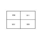 他県民が想像する四国は綺麗に四分割されているけど？実際の四国がこれ!