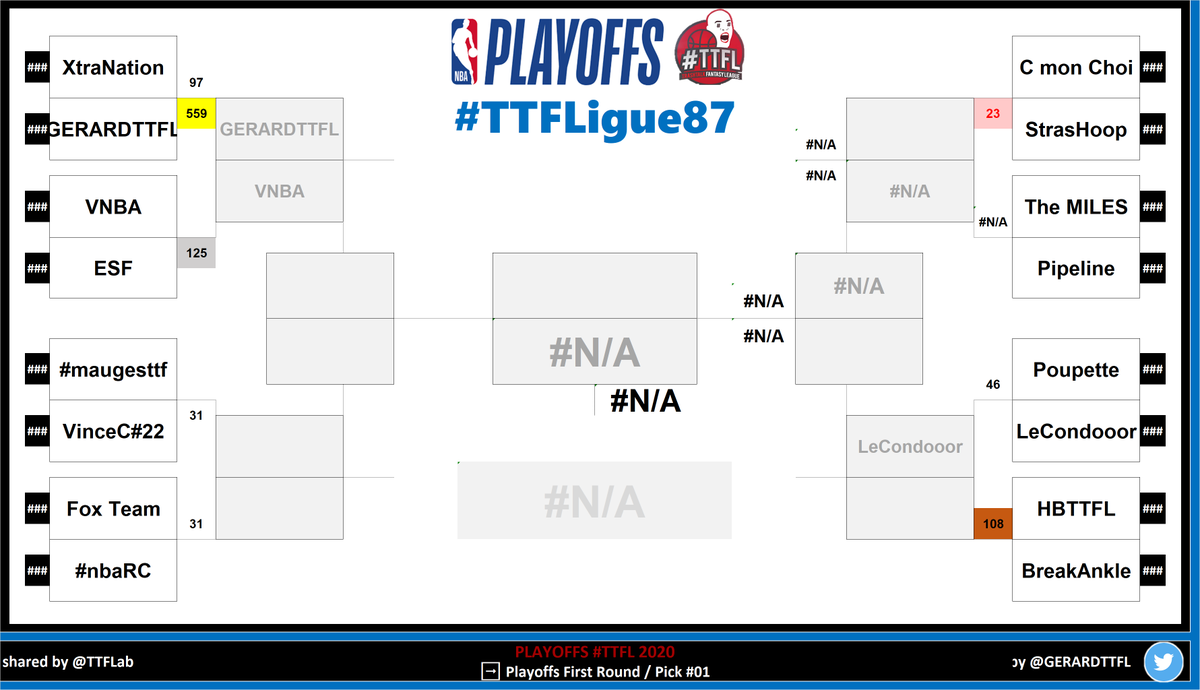 Playoffs #TTFL 2020

#TTFLigue87

➡️ Playoffs First Round / Pick #01

#NBAPlayoffs