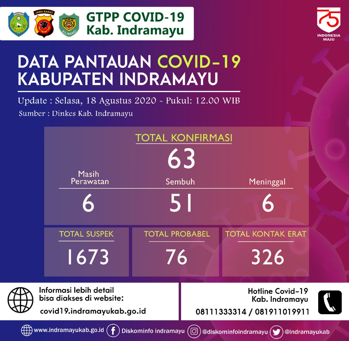 Diskominfo Indramayu Indramayukab Twitter
