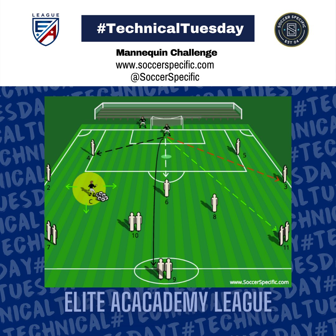 EliteAcademyL's tweet photo. Have your GKs take the mannequin challenge with @SoccerSpecific! But probably not the one you’re thinking of…Try this low intensity activity that focuses on the accuracy of your GK’s distribution.
#TechnicalTuesday #soccerspecific #EliteAcademyLeague https://t.co/TymJyHtxrh