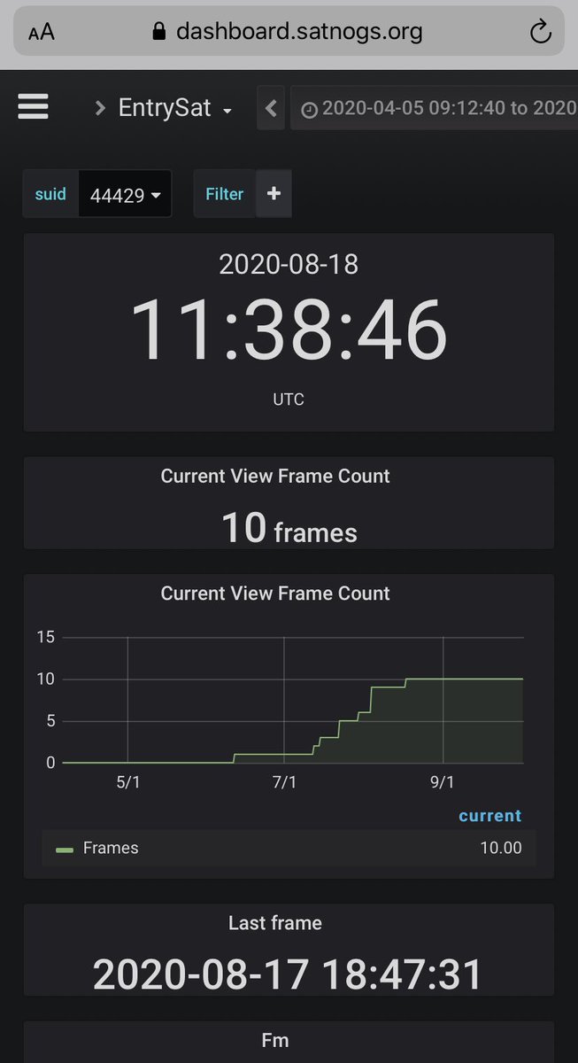 Call me Lazarus ... investigating